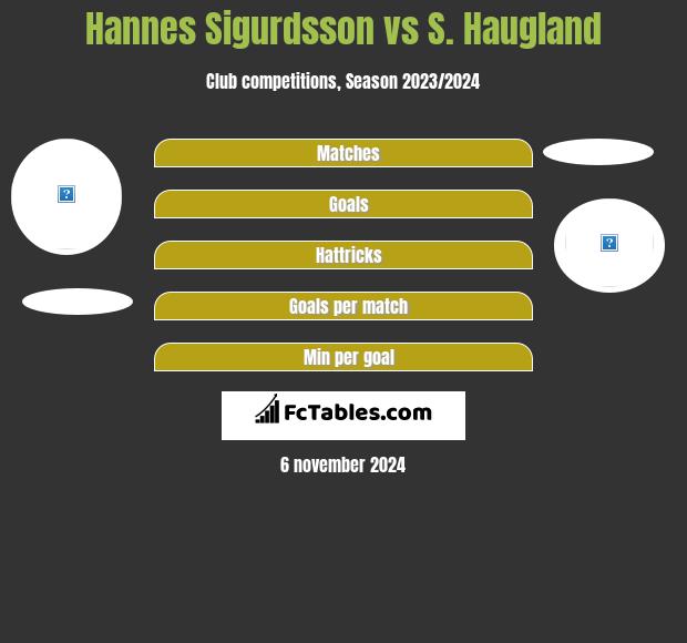 Hannes Sigurdsson vs S. Haugland h2h player stats