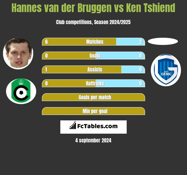 Hannes van der Bruggen vs Ken Tshiend h2h player stats