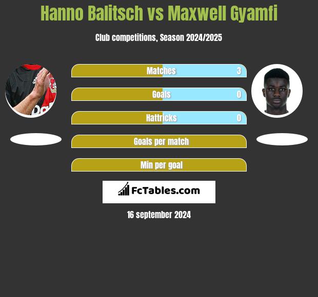 Hanno Balitsch vs Maxwell Gyamfi h2h player stats