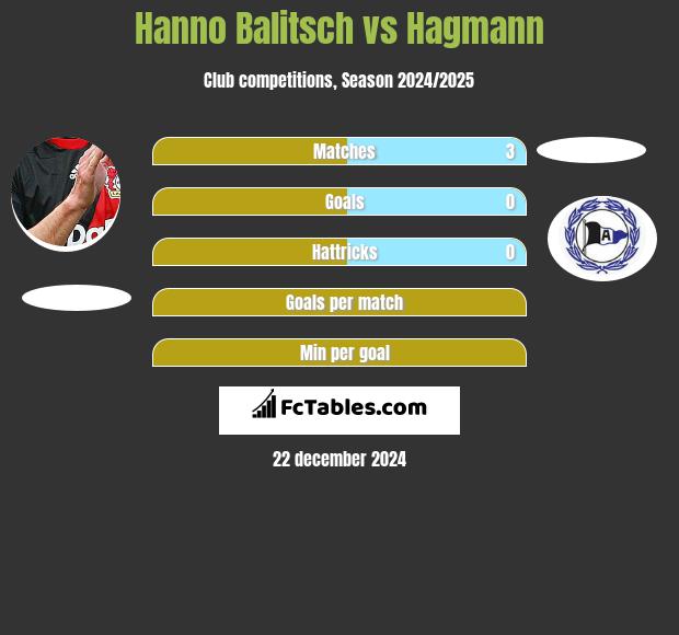 Hanno Balitsch vs Hagmann h2h player stats