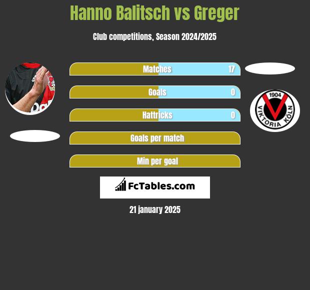 Hanno Balitsch vs Greger h2h player stats