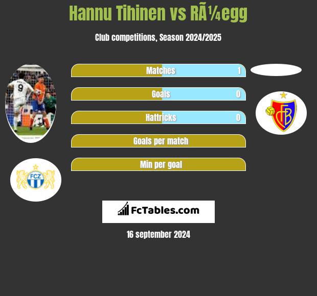 Hannu Tihinen vs RÃ¼egg h2h player stats