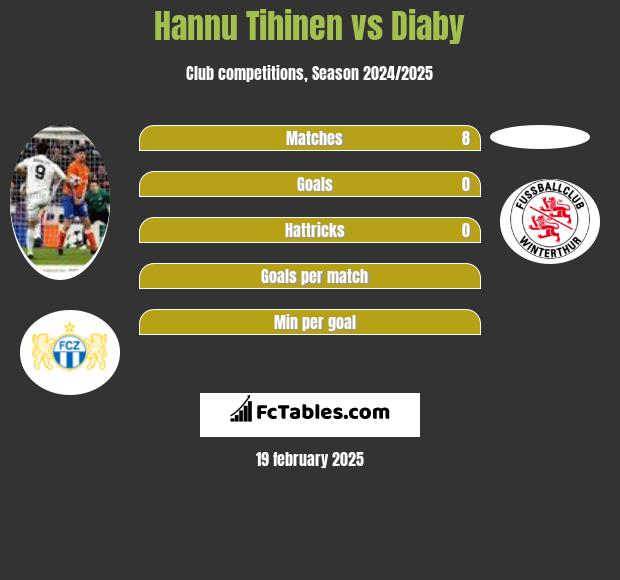 Hannu Tihinen vs Diaby h2h player stats