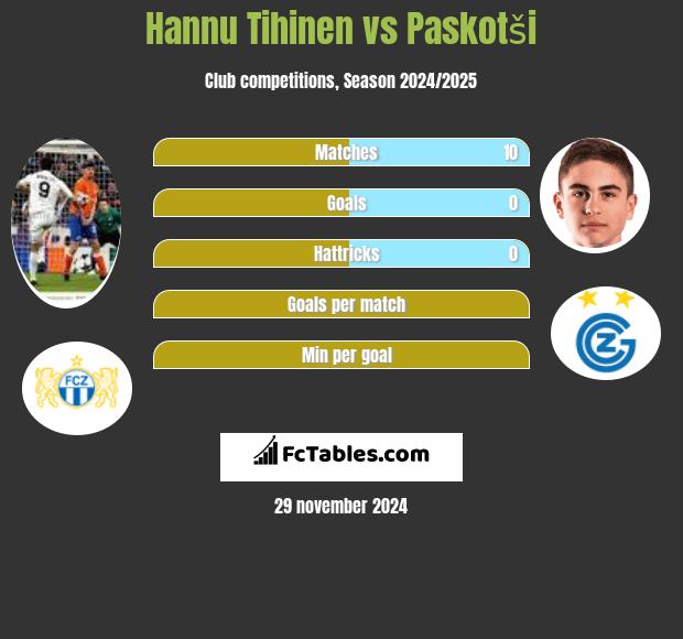 Hannu Tihinen vs Paskotši h2h player stats