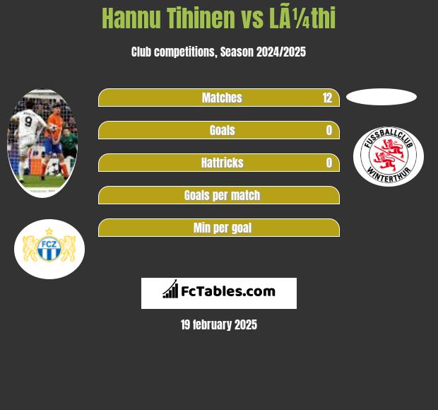 Hannu Tihinen vs LÃ¼thi h2h player stats