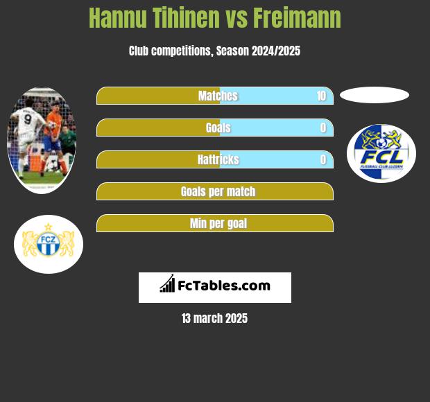 Hannu Tihinen vs Freimann h2h player stats