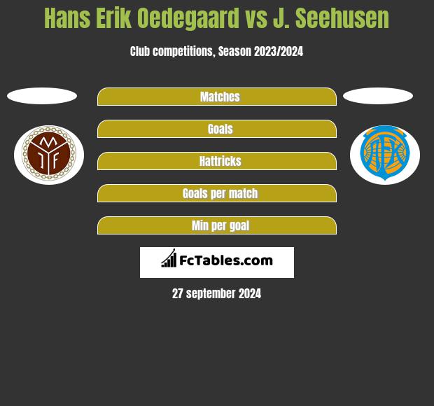 Hans Erik Oedegaard vs J. Seehusen h2h player stats