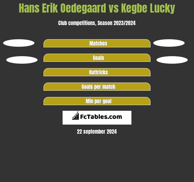 Hans Erik Oedegaard vs Kegbe Lucky h2h player stats