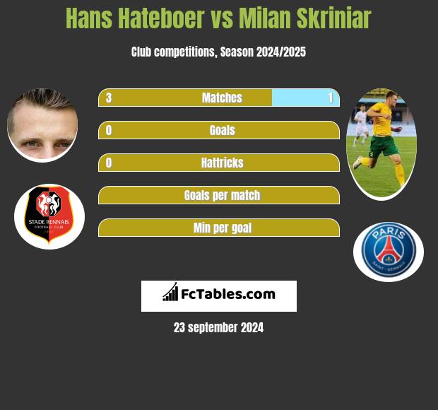 Hans Hateboer vs Milan Skriniar h2h player stats