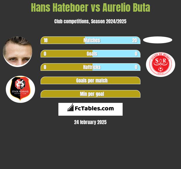 Hans Hateboer vs Aurelio Buta h2h player stats