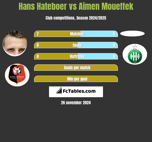 Hans Hateboer vs Aimen Moueffek h2h player stats