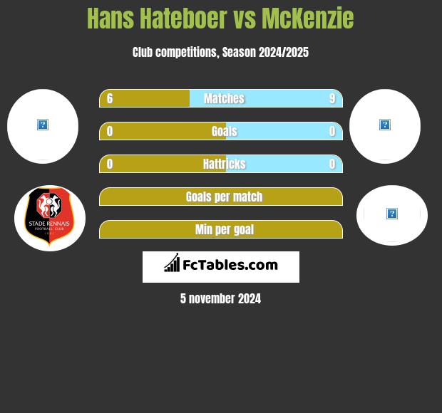 Hans Hateboer vs McKenzie h2h player stats