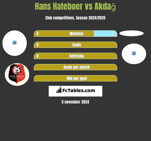 Hans Hateboer vs Akdağ h2h player stats