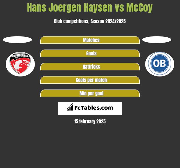 Hans Joergen Haysen vs McCoy h2h player stats