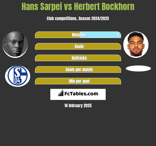 Hans Sarpei vs Herbert Bockhorn h2h player stats