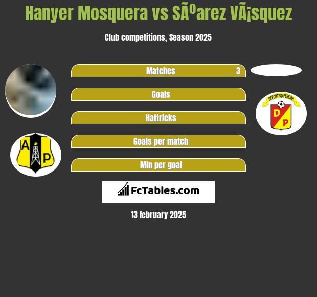 Hanyer Mosquera vs SÃºarez VÃ¡squez h2h player stats