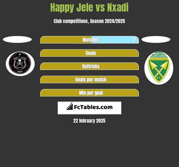 Happy Jele vs Nxadi h2h player stats