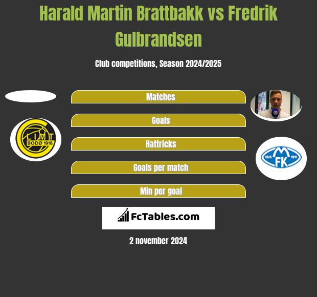 Harald Martin Brattbakk vs Fredrik Gulbrandsen h2h player stats