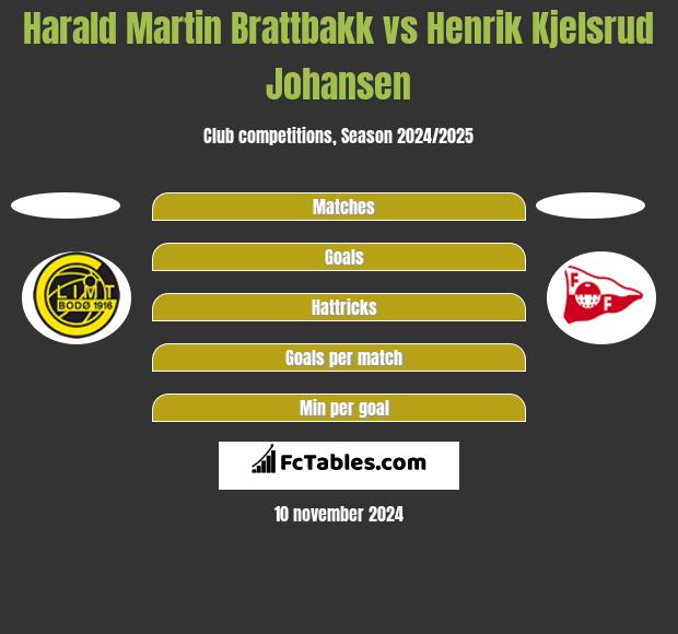 Harald Martin Brattbakk vs Henrik Kjelsrud Johansen h2h player stats