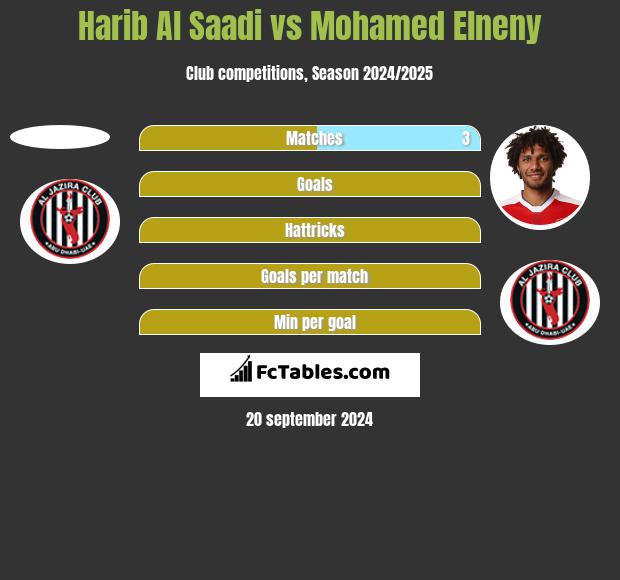 Harib Al Saadi vs Mohamed Elneny h2h player stats