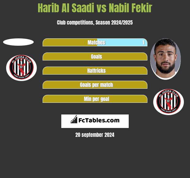 Harib Al Saadi vs Nabil Fekir h2h player stats