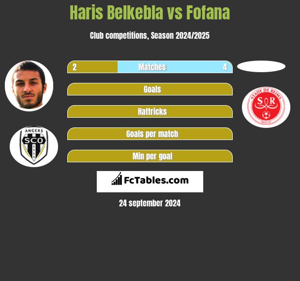 Haris Belkebla vs Fofana h2h player stats