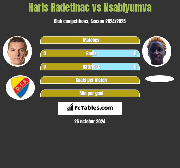 Haris Radetinac vs Nsabiyumva h2h player stats