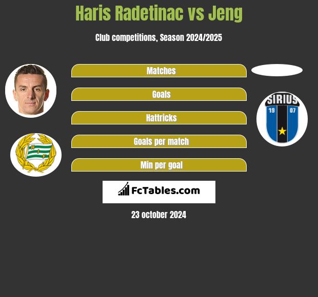 Haris Radetinac vs Jeng h2h player stats