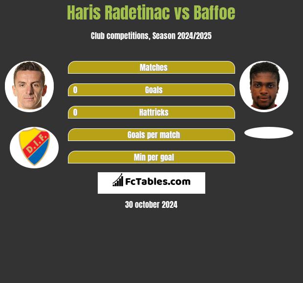 Haris Radetinac vs Baffoe h2h player stats