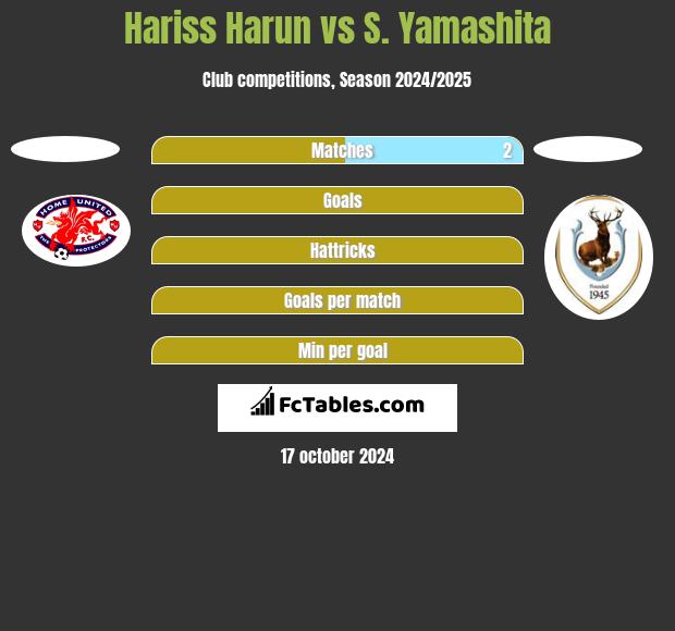 Hariss Harun vs S. Yamashita h2h player stats