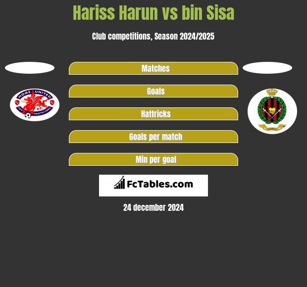 Hariss Harun vs bin Sisa h2h player stats