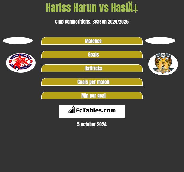 Hariss Harun vs HasiÄ‡ h2h player stats