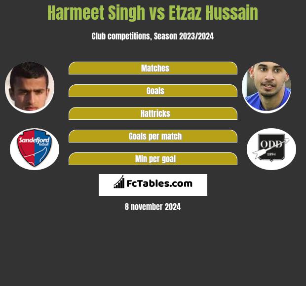 Harmeet Singh vs Etzaz Hussain h2h player stats