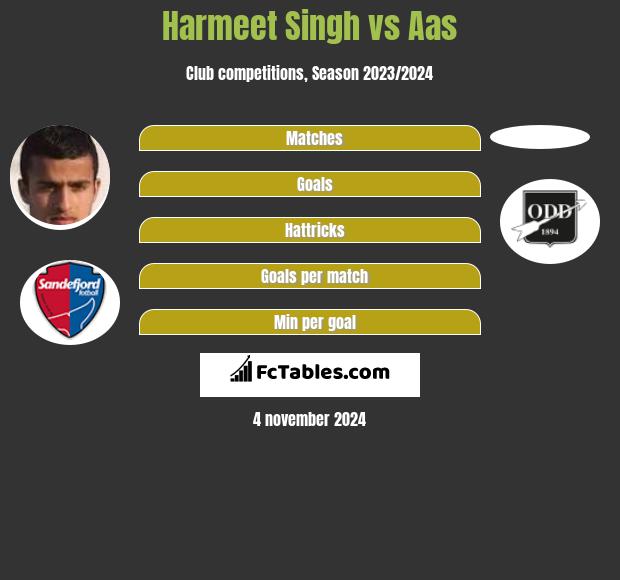 Harmeet Singh vs Aas h2h player stats