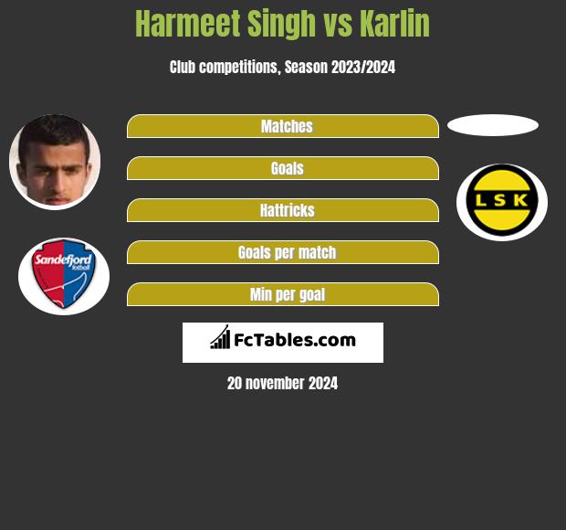 Harmeet Singh vs Karlin h2h player stats