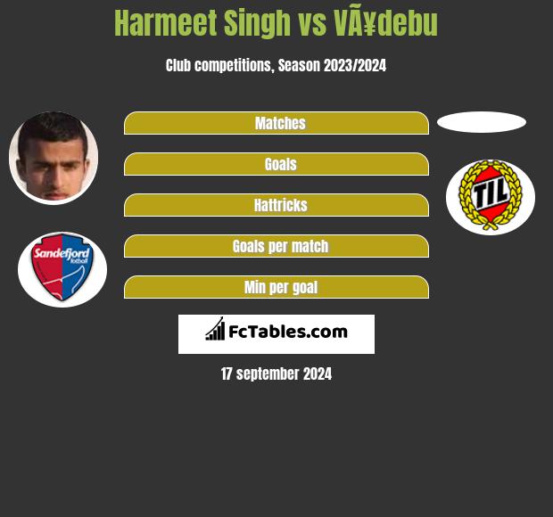 Harmeet Singh vs VÃ¥debu h2h player stats