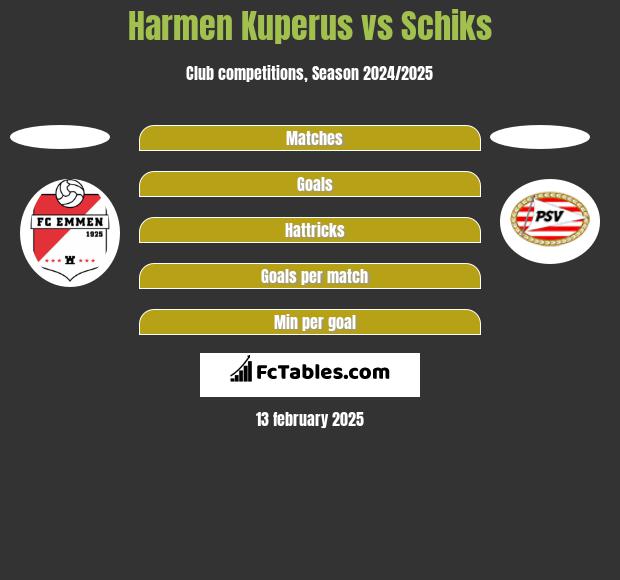 Harmen Kuperus vs Schiks h2h player stats