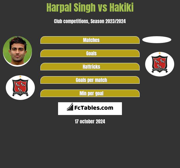 Harpal Singh vs Hakiki h2h player stats