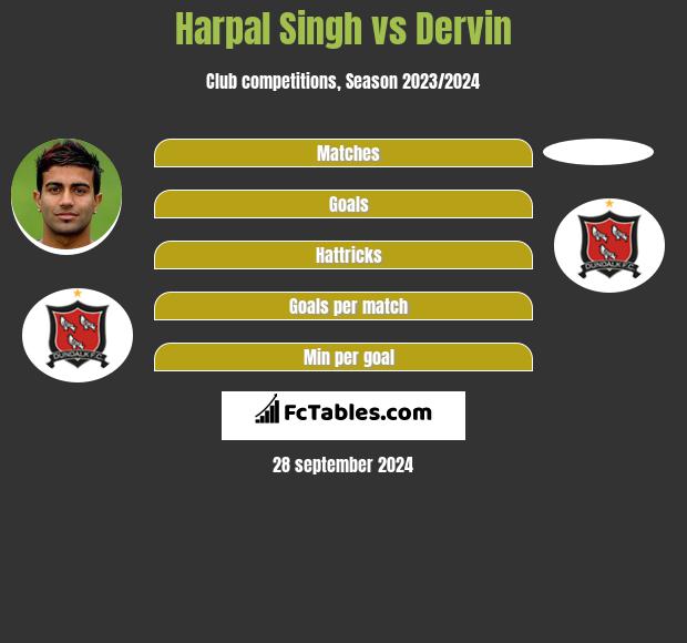 Harpal Singh vs Dervin h2h player stats