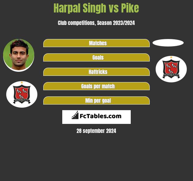 Harpal Singh vs Pike h2h player stats