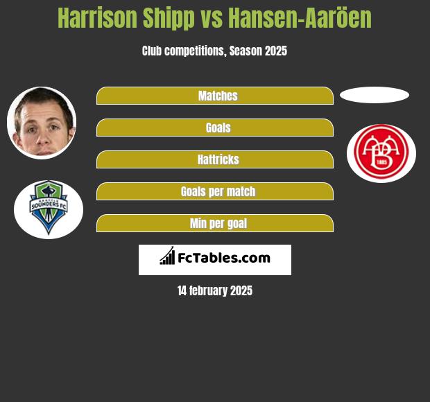 Harrison Shipp vs Hansen-Aaröen h2h player stats