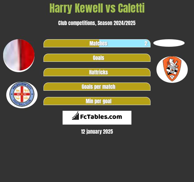 Harry Kewell vs Caletti h2h player stats