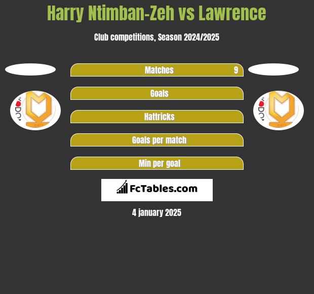 Harry Ntimban-Zeh vs Lawrence h2h player stats