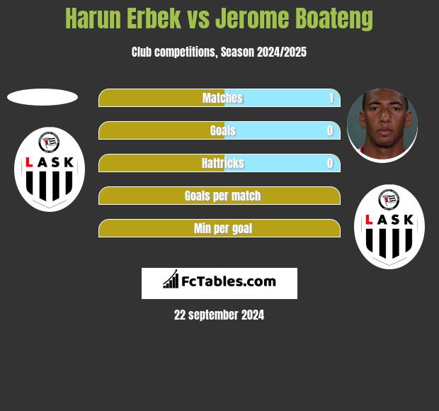 Harun Erbek vs Jerome Boateng h2h player stats