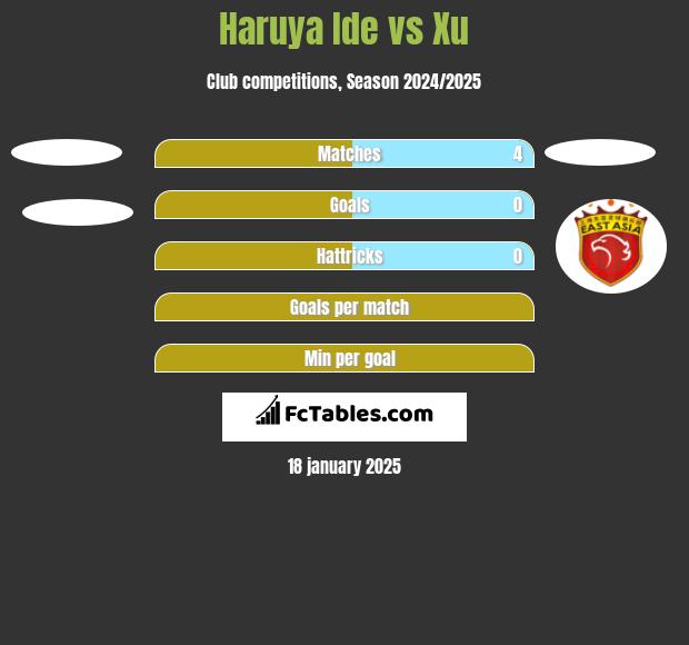 Haruya Ide vs Xu h2h player stats