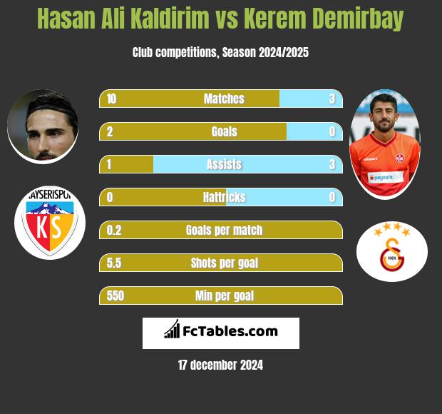 Hasan Ali Kaldirim vs Kerem Demirbay h2h player stats