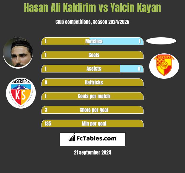 Hasan Ali Kaldirim vs Yalcin Kayan h2h player stats