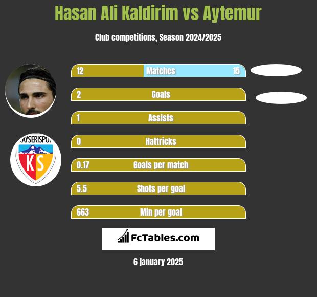 Hasan Ali Kaldirim vs Aytemur h2h player stats