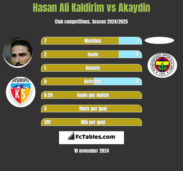 Hasan Ali Kaldirim vs Akaydin h2h player stats