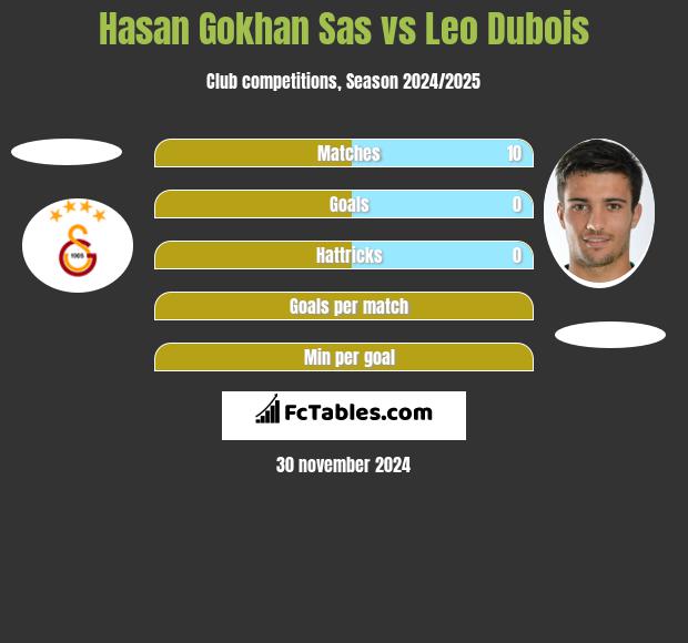 Hasan Gokhan Sas vs Leo Dubois h2h player stats